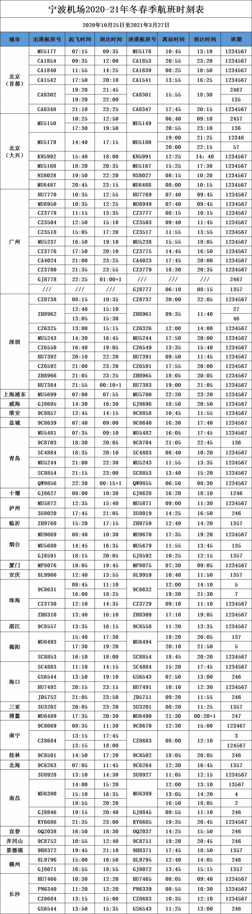 10月宁波机场新增通航城市及航班时刻表