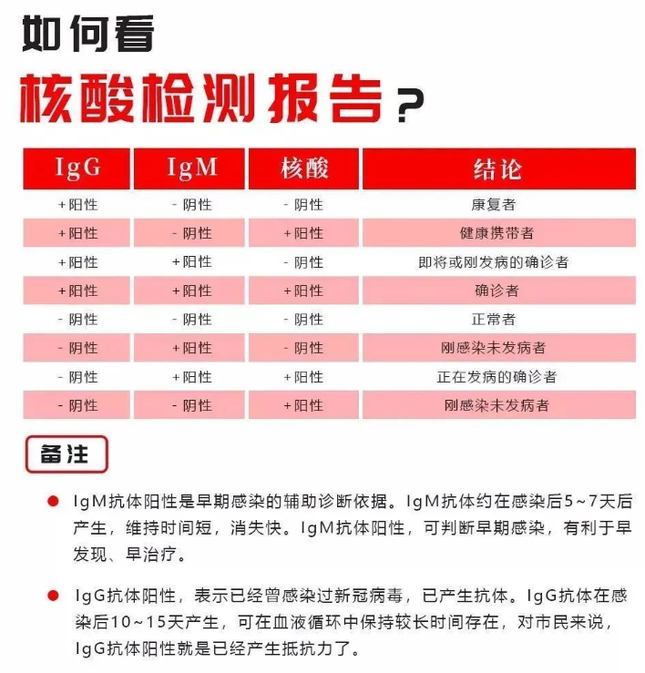 双检测是指什么 双阴证明回国还需要隔离吗-英国双阴性证明机构名单