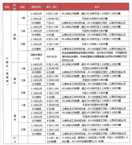 苏州淮海街停车攻略-收费标准及停车位置