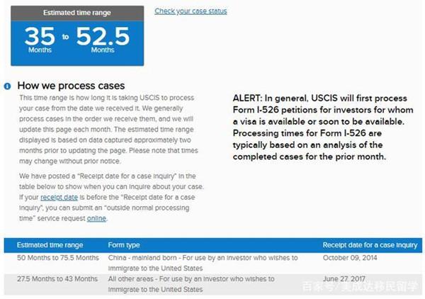 1月美国EB-5移民审案进度 I-526预审批时间