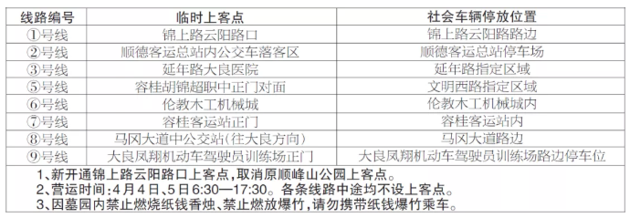 2021清明节顺德各墓园周边交通管制路段