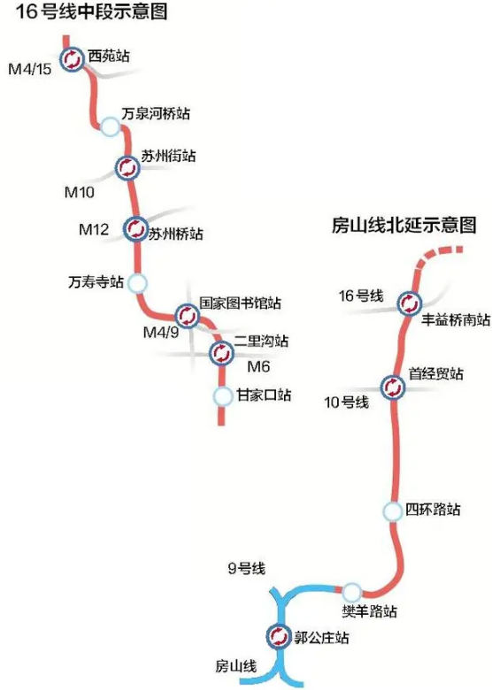 2021北京地铁开通信息及时间汇总