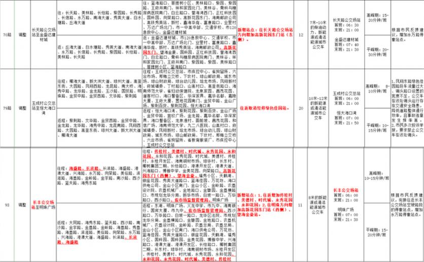 1月20日起海口K5路开通运营-路线时间表