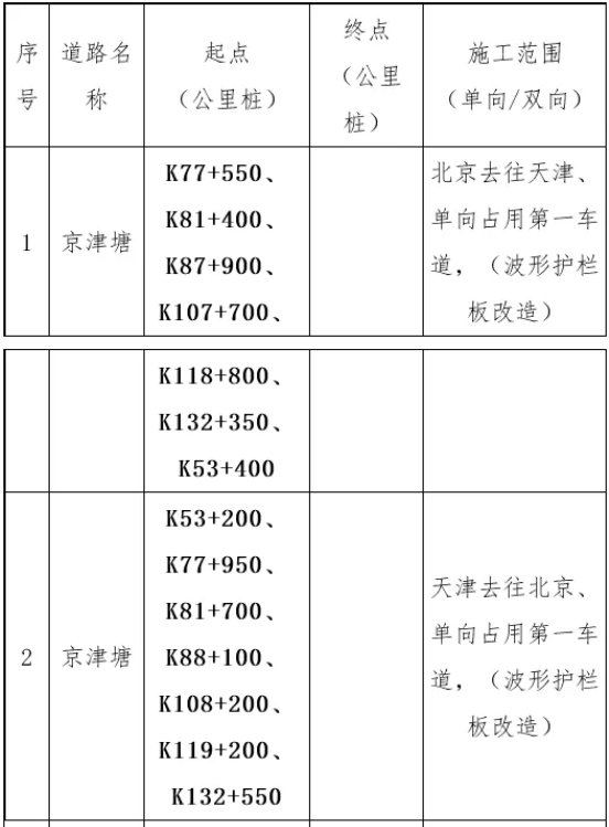 2021年2月6日起京津地铁app互认