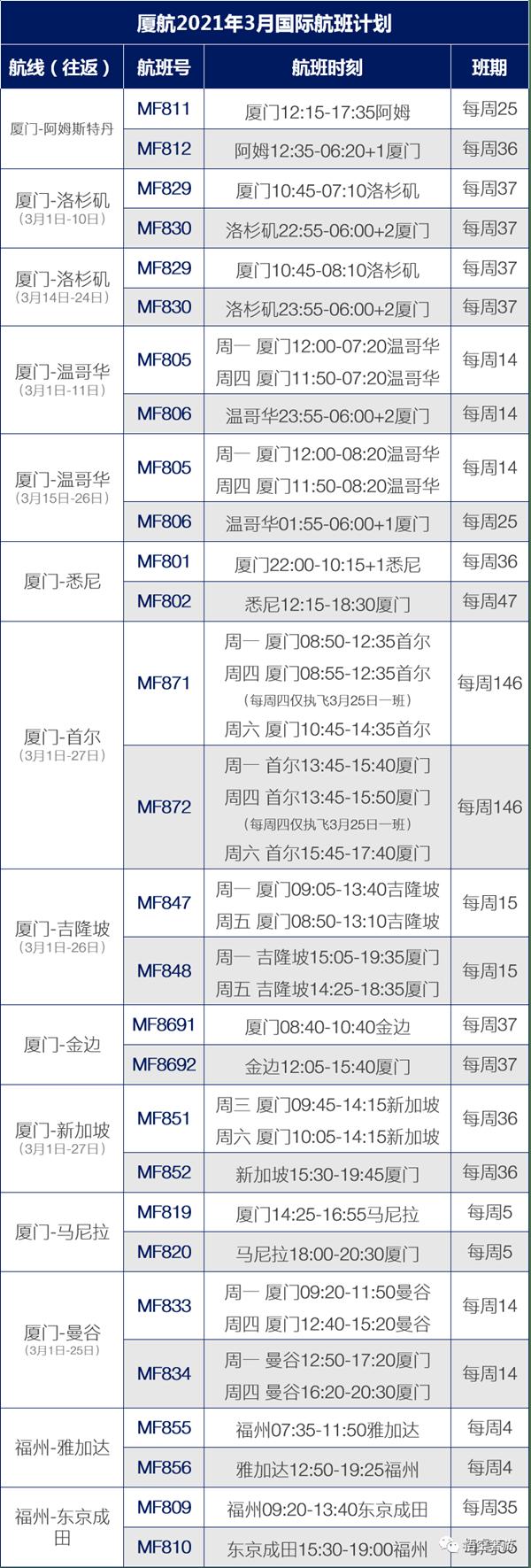 2021年3月国内四大航空公司国际航班时刻表及最新入境政策