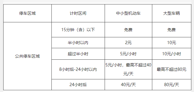 洛阳北郊机场停车场怎么收费 2021洛阳北郊机场航班时刻表