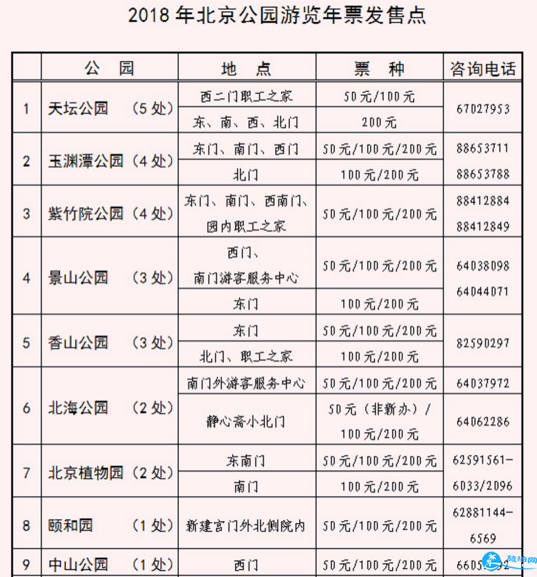 北京公园年票2018办理地点 2018公园年票何时办理价格+充值时间