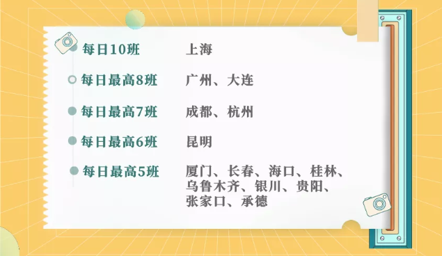 2021石家庄机场夏季航班时刻表-大巴时刻表 石家庄飞机什么时候恢复