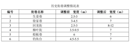 2021南京博物馆及景区建设规划汇总 江苏园博园开园时间