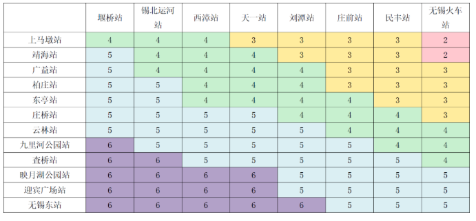 2020无锡地铁三号线通车时间及票价信息