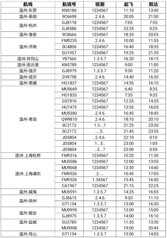 2021年4月起温州至格尔木航线开通-温州机场航班时刻表