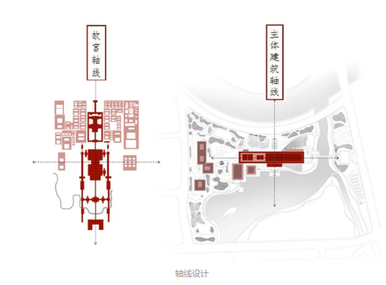 故宫北院区及周边规划 2021故宫北院区建设地点及最新消息