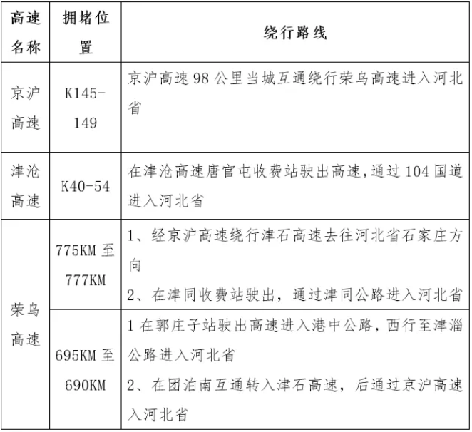 2021年2月6日起京津地铁app互认