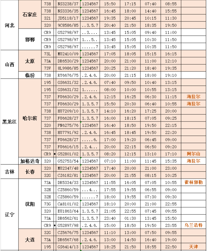 2021呼和浩特白塔机场停车场收费标准-机场夏季航班时刻表