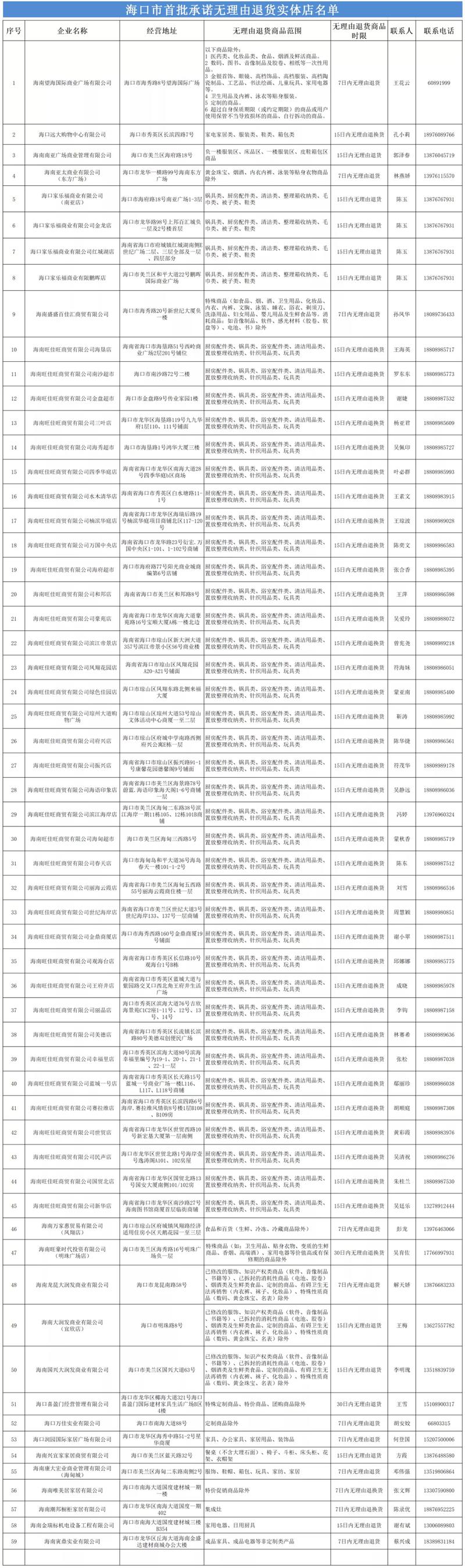 海口无理由退货实体店名单