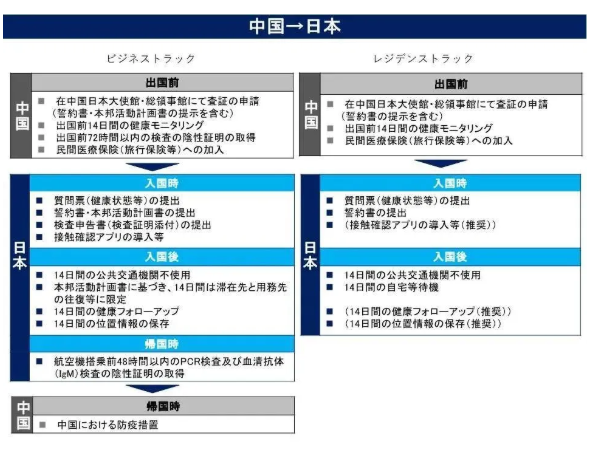 日本回中国需要隔离吗 2021去日本要隔离吗