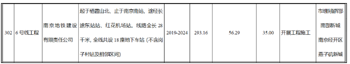 元宵节南京地铁运营时间调整 2021南京建设中的地铁线路图