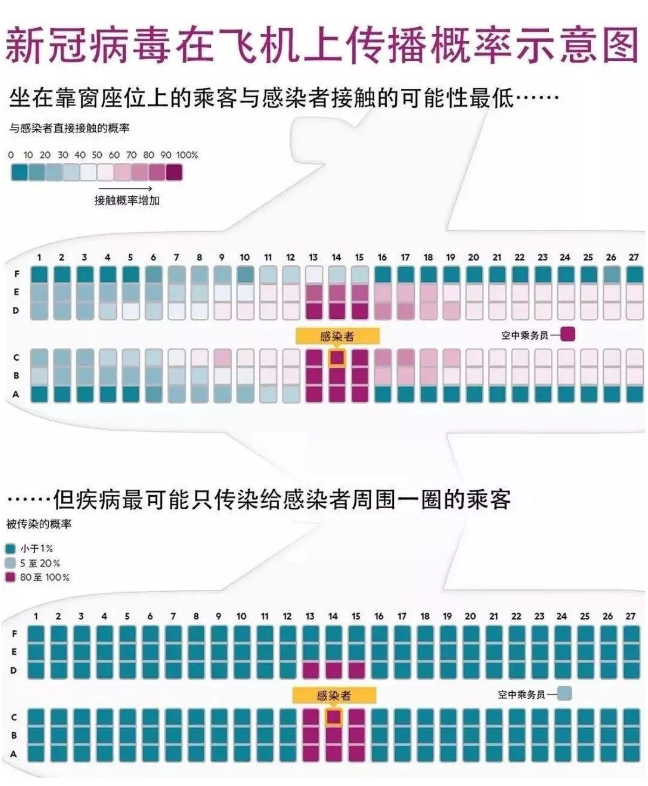 2021年1月20日民航局对外航入境航班发出熔断指令