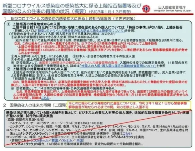 2021年各留学国家入境政策汇总