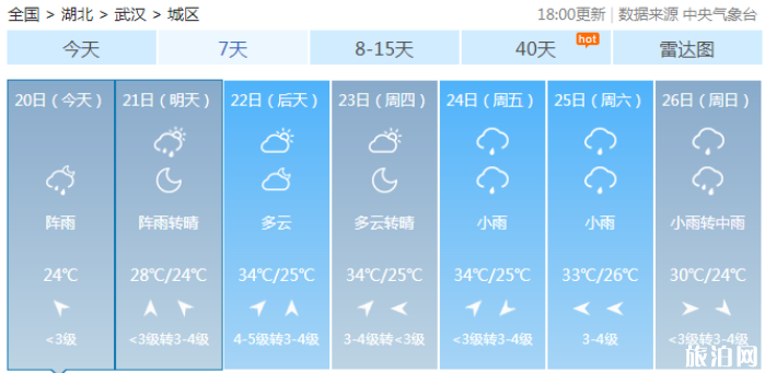 湖北出梅是哪天2020 今年三伏天何时开始