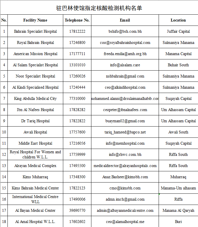 巴林回国最新隔离政策 巴林核酸检测机构名单
