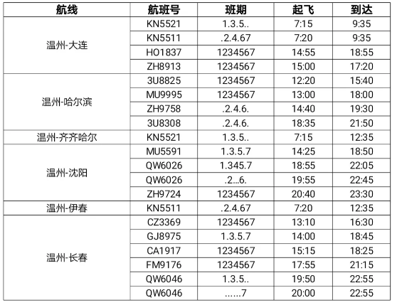 2021年4月起温州至格尔木航线开通-温州机场航班时刻表