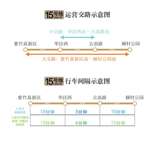 上海地铁15号线什么时候通车-运营时间及站点