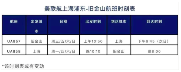 1月-3月国内航空国际航班最新消息 2021国外航空国际航班计划