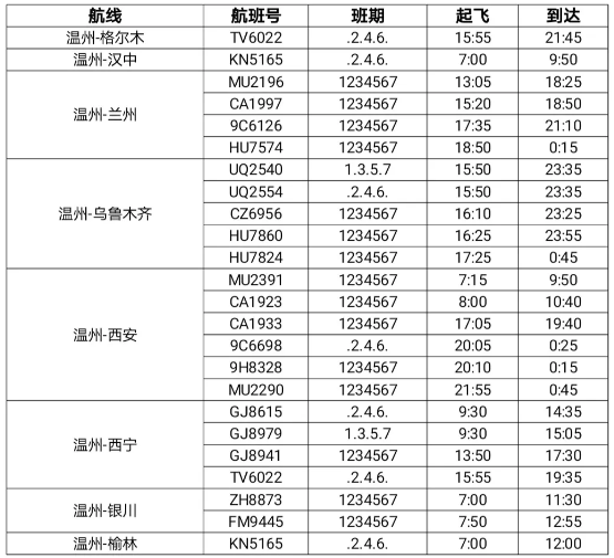 2021年4月起温州至格尔木航线开通-温州机场航班时刻表