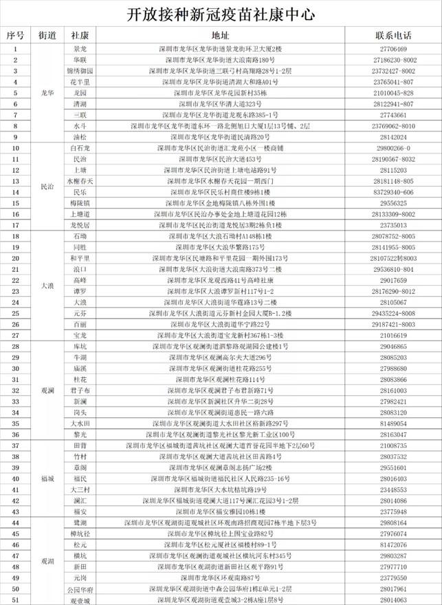 2021深圳新冠疫苗预约指南 深圳新冠疫苗接种时间地址一览表