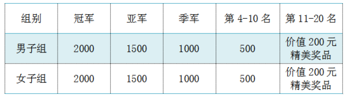 2020南京牛首山四分马报名时间比赛路线及注意事项