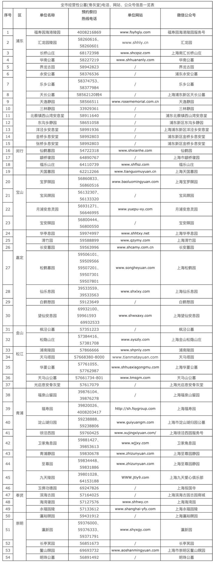 2021年上海扫墓还要预约吗