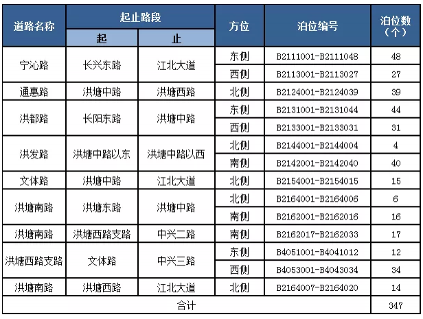 2020年宁波停车泊位区域及收费标准 12月宁波新增公交线路汇总