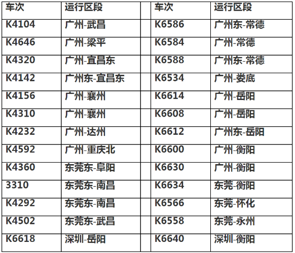 2021广东始发列车停运班次汇总