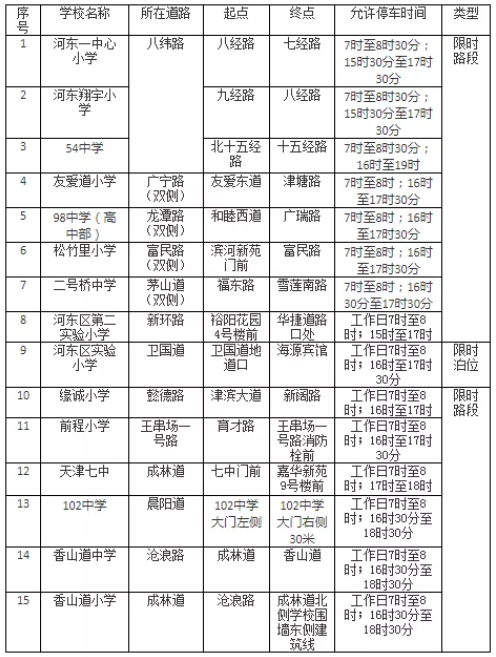 2021天津中小学周边限时停车路段及时间