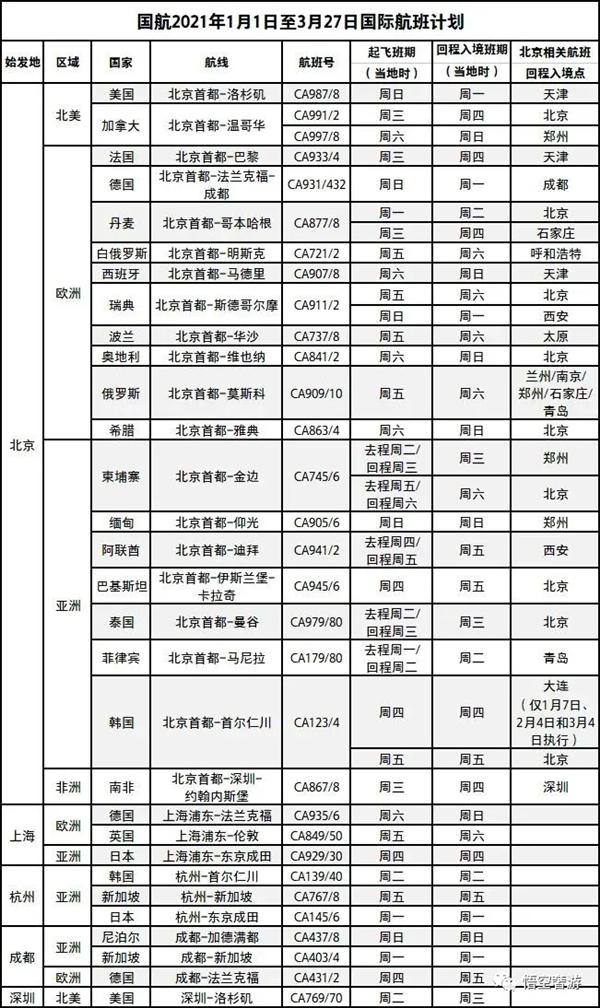 2021年3月国内四大航空公司国际航班时刻表及最新入境政策