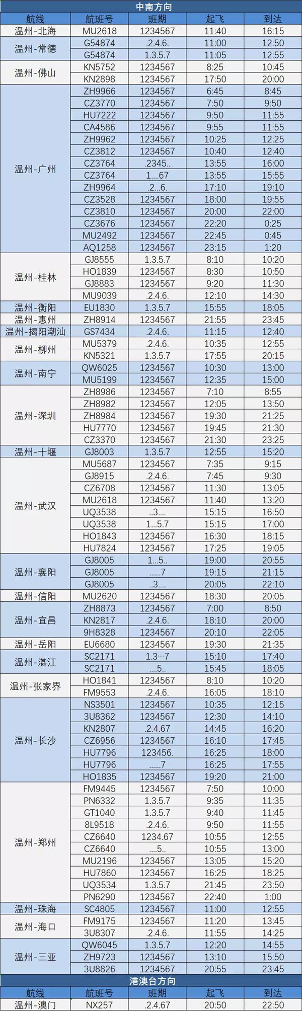 2021温州夏季航班时刻表-新增航线有哪些