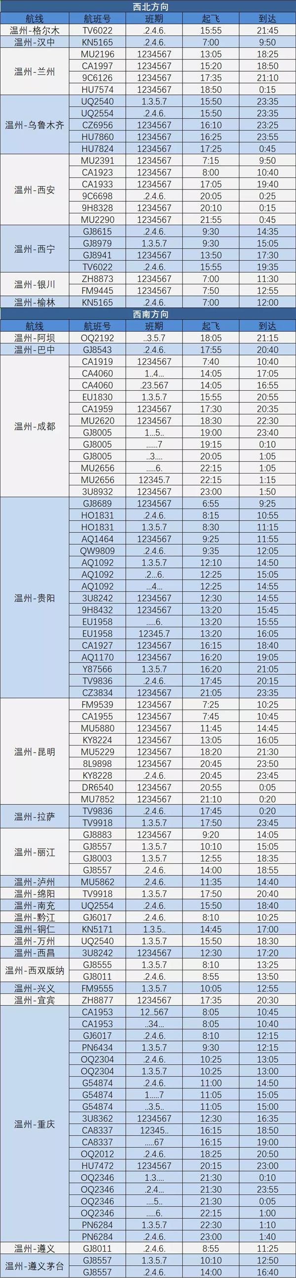 2021温州夏季航班时刻表-新增航线有哪些