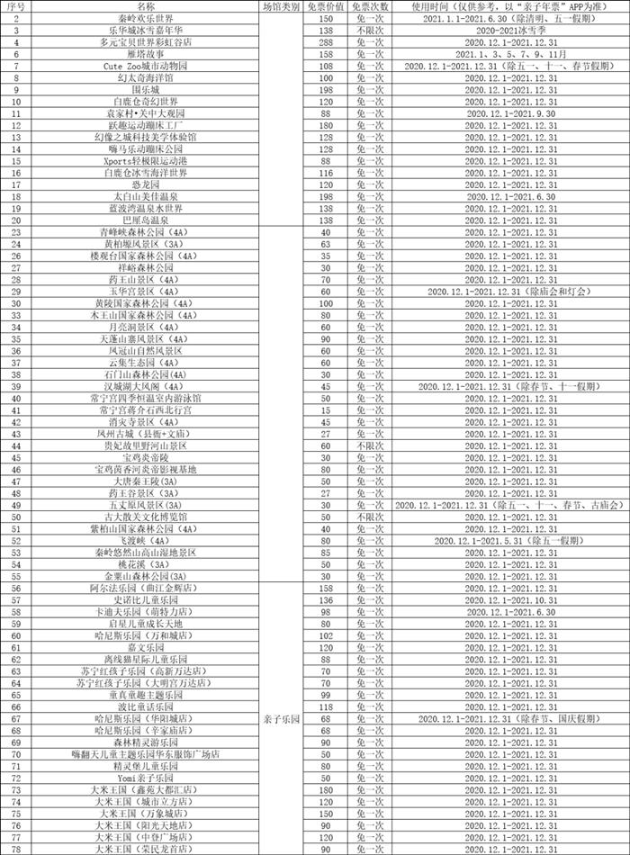 2021陕西一元景区活动详情 西安年卡包含哪些景区