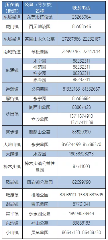 2021东莞各镇区墓园联系电话及预约方式