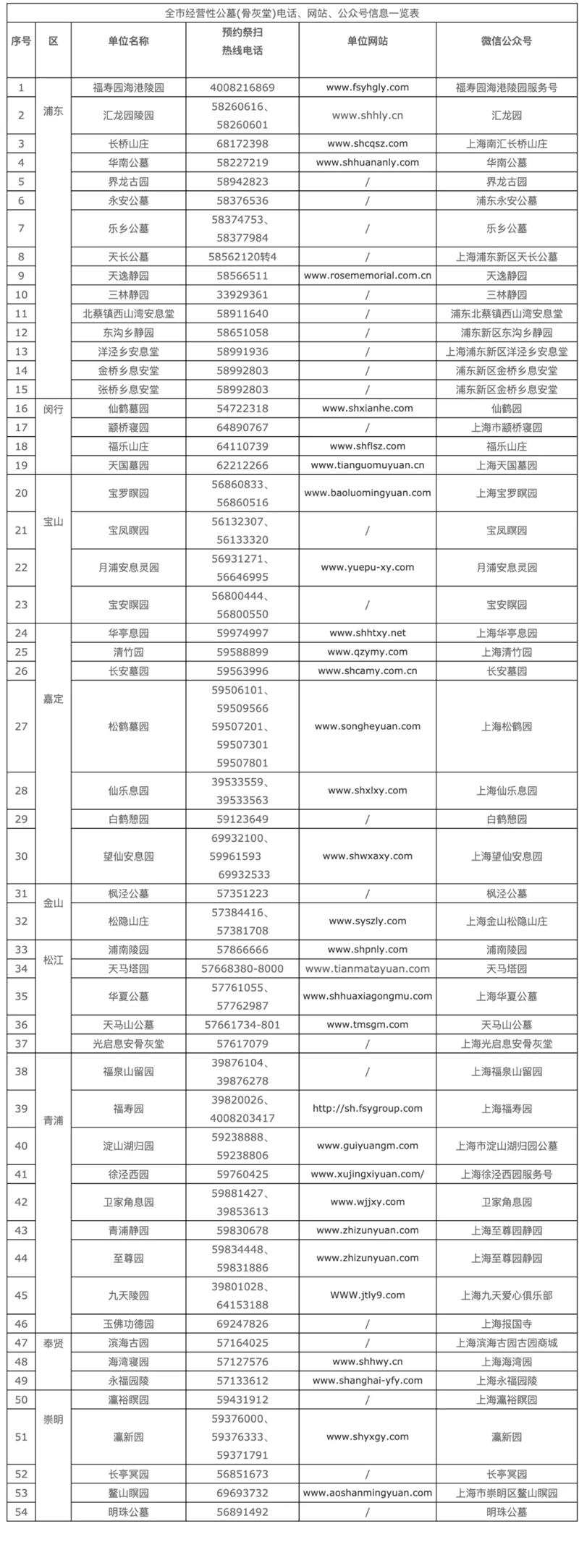 2021上海清明节怎样预约扫墓