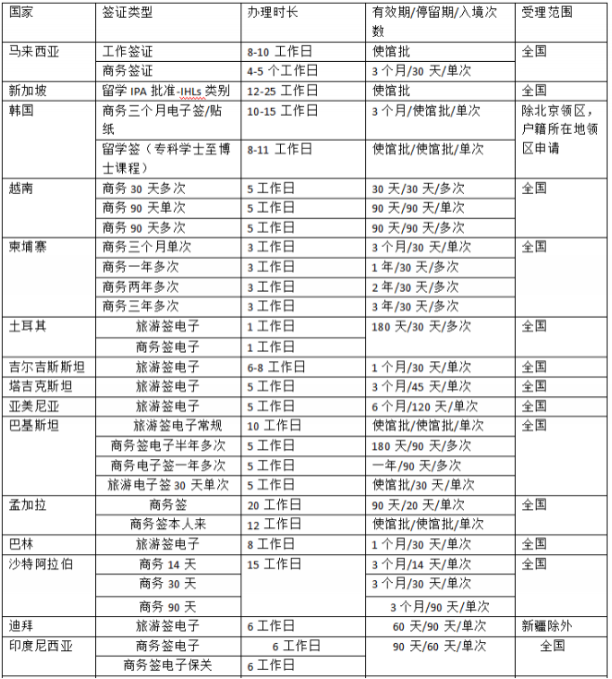 办理墨西哥签证需要准备什么资料 2021哪些国家可以入境墨西哥