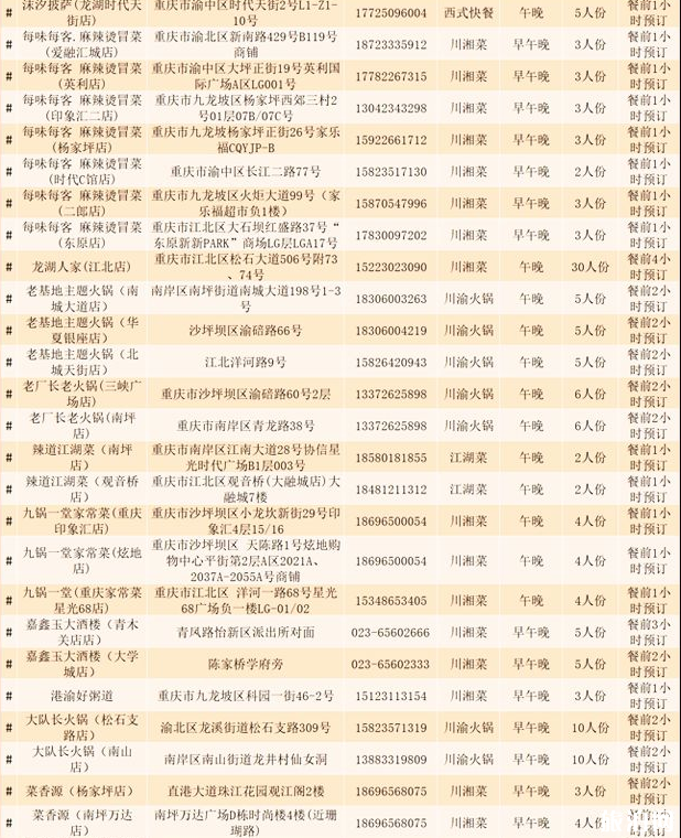 重庆64家零接触餐饮外卖名单