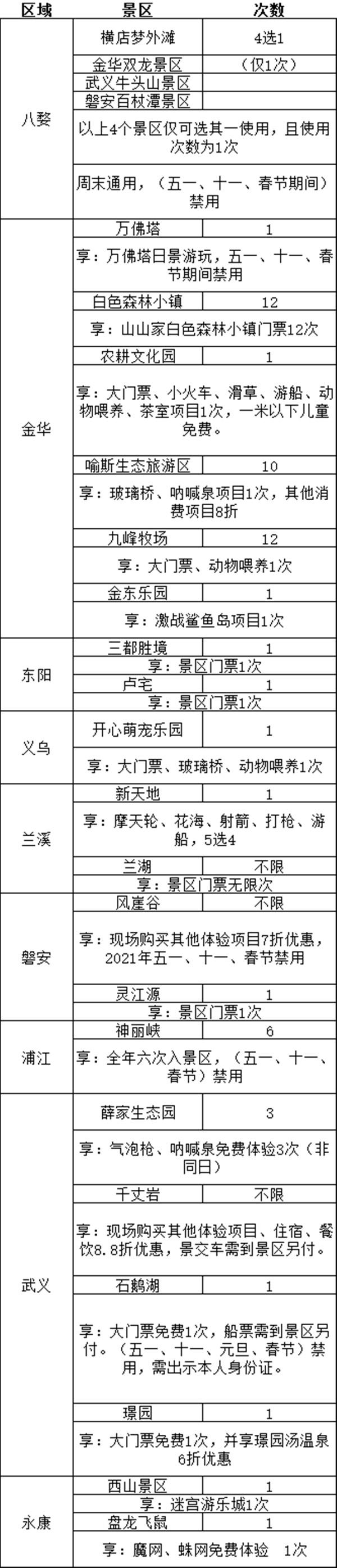 2021金华旅游年卡多少钱-怎么办理 金华春游路线推荐