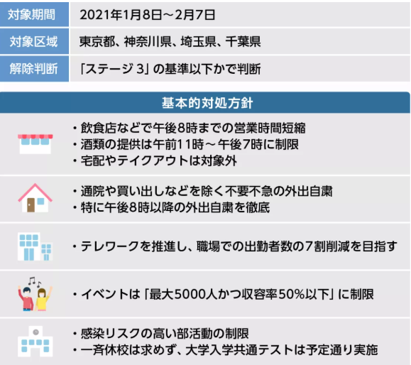 日本疫情防控最新消息 日本紧急事态宣言