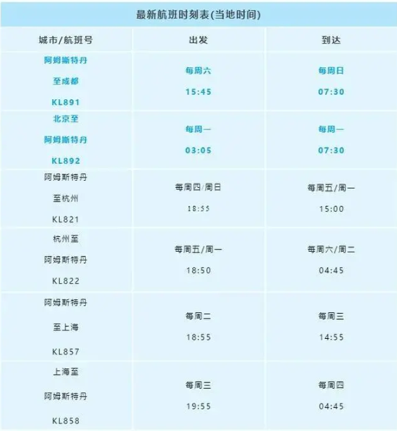 1月-3月国内航空国际航班最新消息 2021国外航空国际航班计划