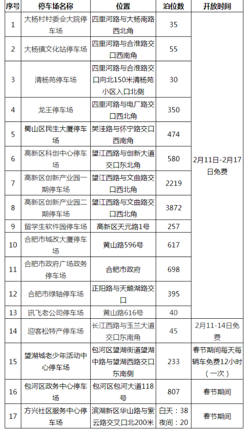 2021合肥春节免费停车时间及路段