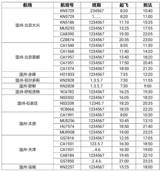 2021年4月起温州至格尔木航线开通-温州机场航班时刻表