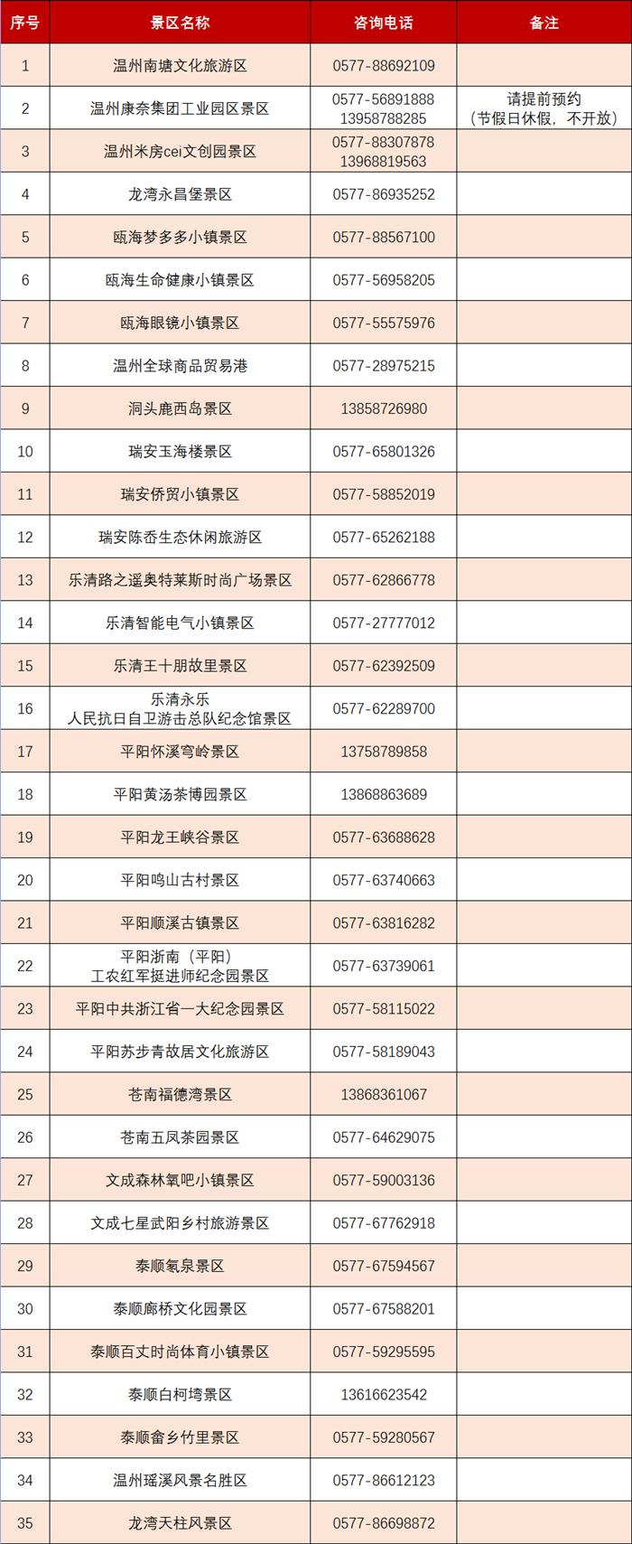 2021留温过年优惠景区名单汇总 温州春节免费景区有哪些