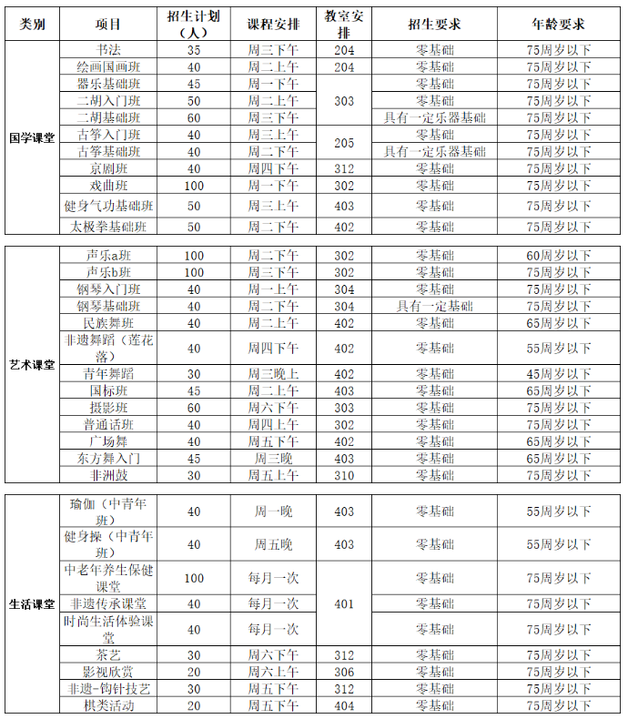 2021南通海安市民艺术大学活动时间地址及报名指南